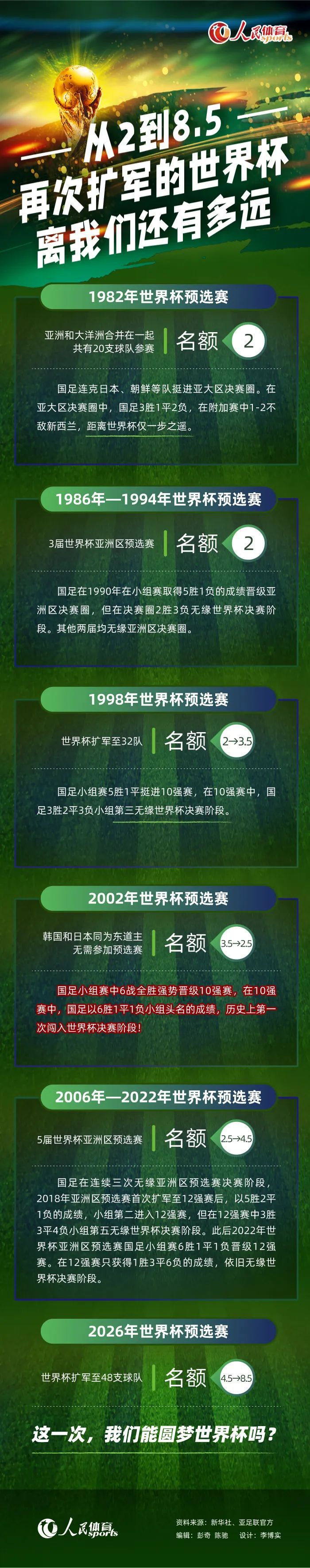 专家推荐【郁金香】足球14中12 带来下午场澳超精选：麦克阿瑟FC vs惠灵顿凤凰【足球老炮儿】足球4连红 带来晚间多场不同联赛赛事推荐【小女足】足球4连红 带来晚间本轮意甲和西甲收官战今日热点赛事今日下午，澳超迎来焦点战对决：麦克阿瑟FC vs惠灵顿凤凰。